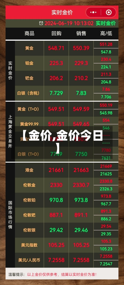 【金价,金价今日】