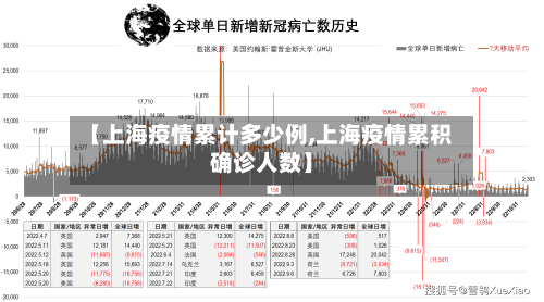【上海疫情累计多少例,上海疫情累积确诊人数】