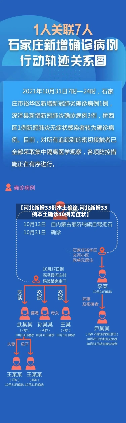 【河北新增33例本土确诊,河北新增33例本土确诊40例无症状】