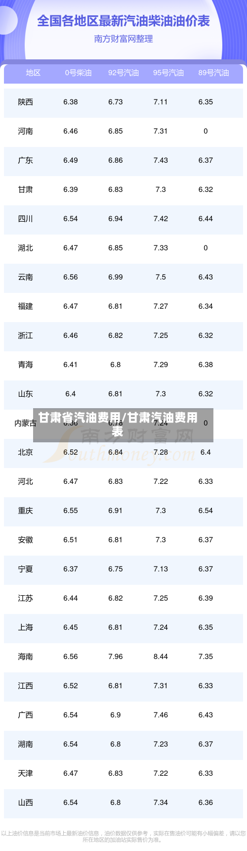 甘肃省汽油费用/甘肃汽油费用表