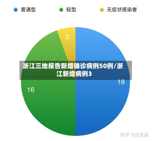 浙江三地报告新增确诊病例50例/浙江新增病例3