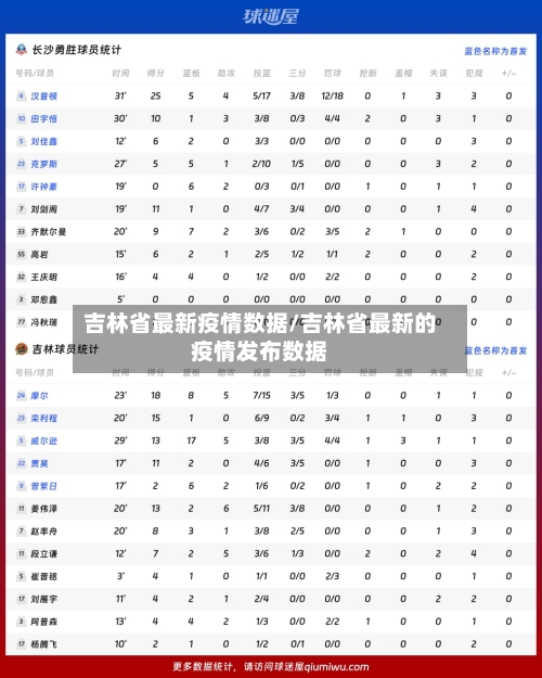 吉林省最新疫情数据/吉林省最新的疫情发布数据