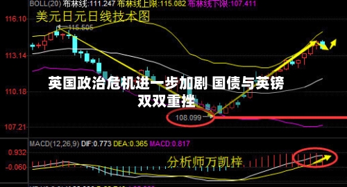 英国政治危机进一步加剧 国债与英镑双双重挫
