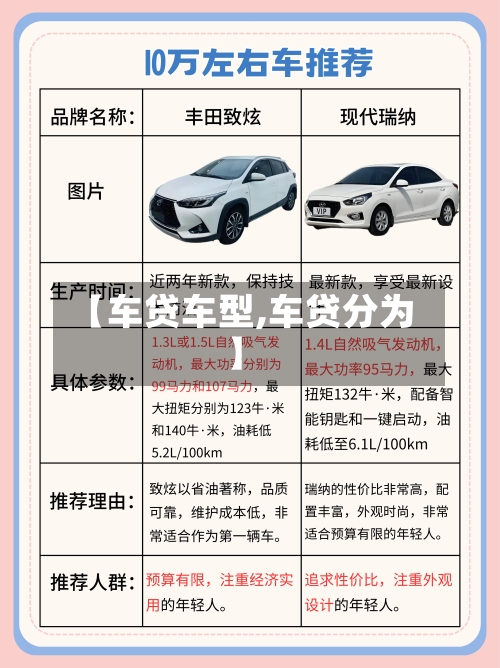 【车贷车型,车贷分为】