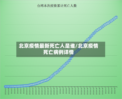 北京疫情最新死亡人是谁/北京疫情死亡病例详情