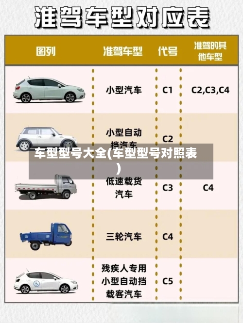 车型型号大全(车型型号对照表)