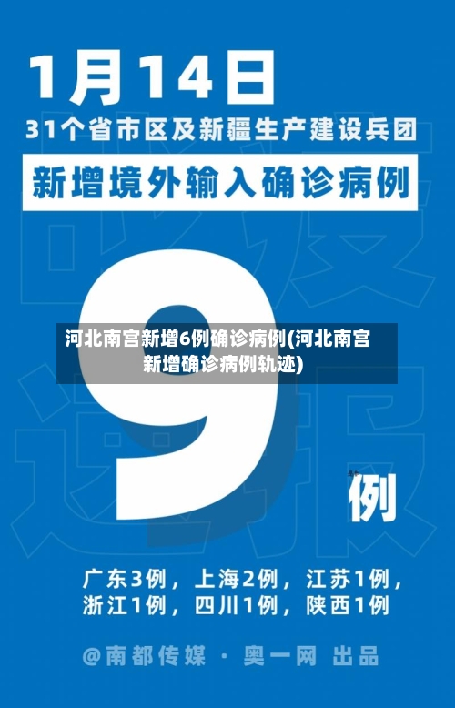 河北南宫新增6例确诊病例(河北南宫新增确诊病例轨迹)