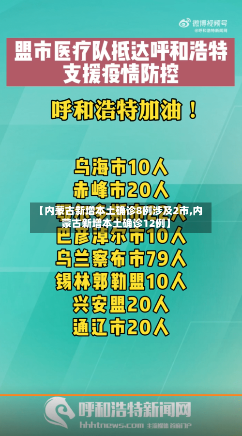 【内蒙古新增本土确诊8例涉及2市,内蒙古新增本土确诊12例】