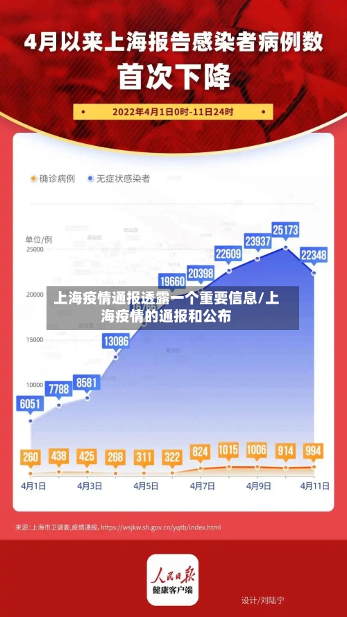 上海疫情通报透露一个重要信息/上海疫情的通报和公布