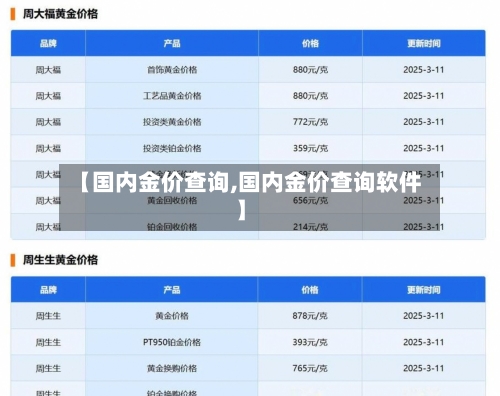 【国内金价查询,国内金价查询软件】