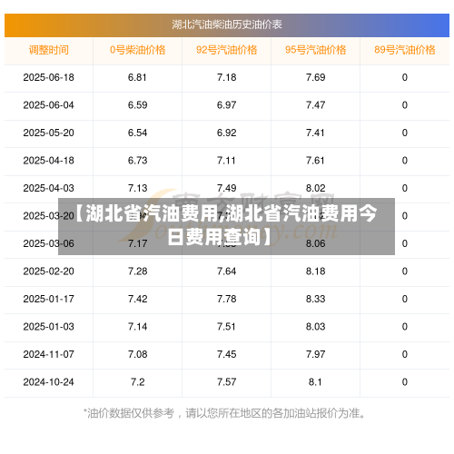 【湖北省汽油费用,湖北省汽油费用今日费用查询】