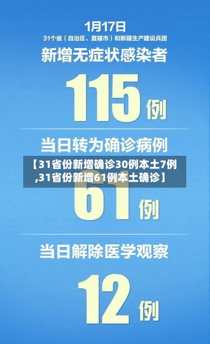 【31省份新增确诊30例本土7例,31省份新增61例本土确诊】