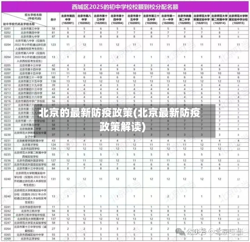 北京的最新防疫政策(北京最新防疫政策解读)