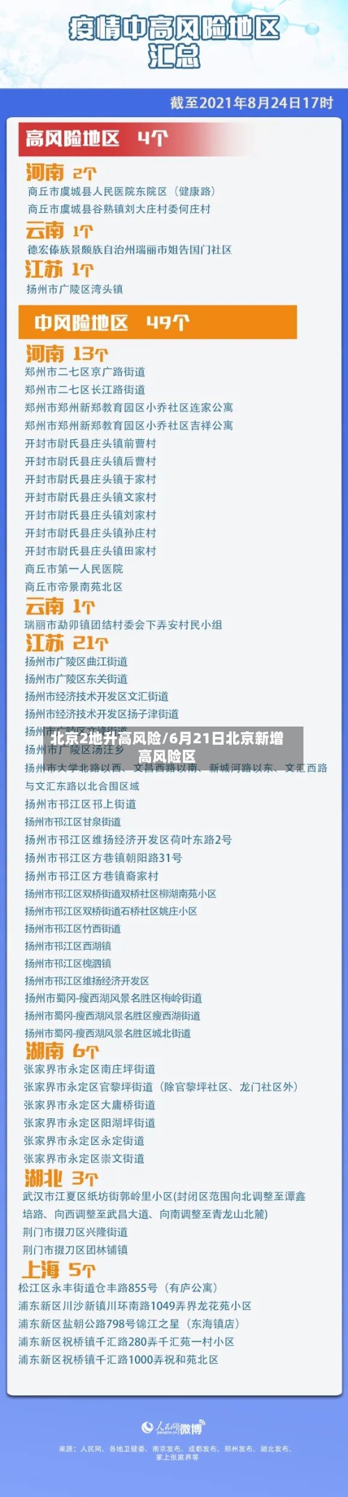 北京2地升高风险/6月21日北京新增高风险区
