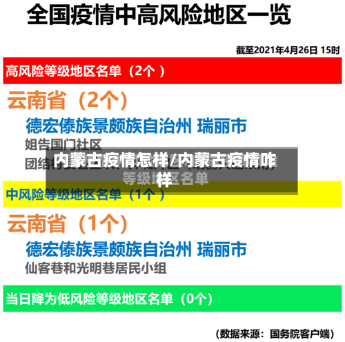 内蒙古疫情怎样/内蒙古疫情咋样