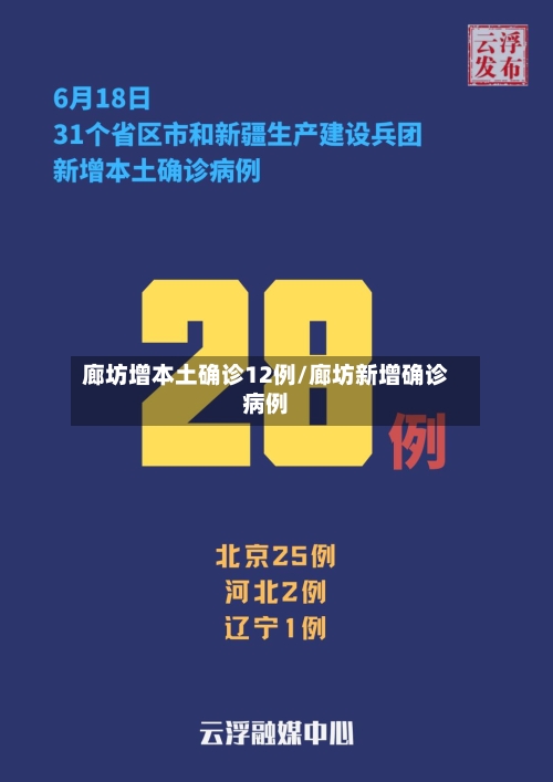 廊坊增本土确诊12例/廊坊新增确诊病例