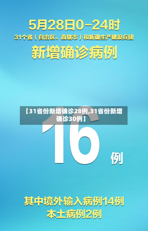 【31省份新增确诊28例,31省份新增确诊30例】