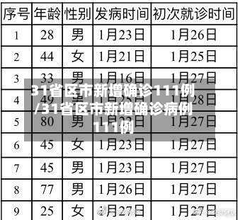 31省区市新增确诊111例/31省区市新增确诊病例111例