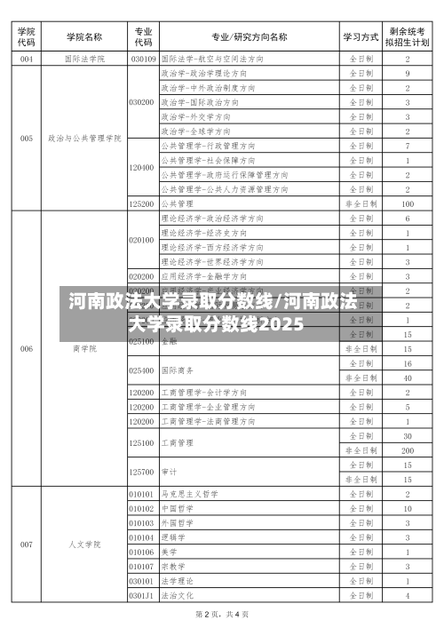 河南政法大学录取分数线/河南政法大学录取分数线2025