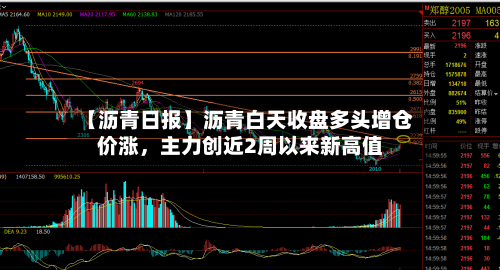 【沥青日报】沥青白天收盘多头增仓价涨，主力创近2周以来新高值