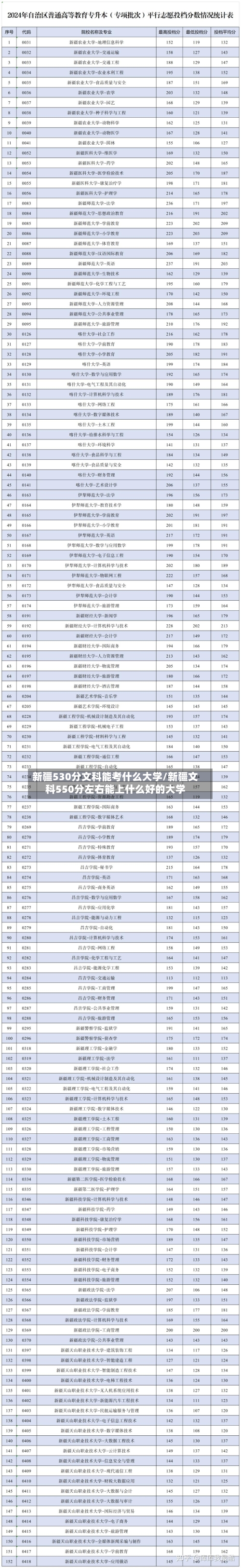新疆530分文科能考什么大学/新疆文科550分左右能上什么好的大学
