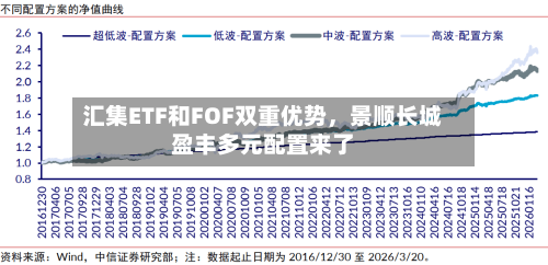 汇集ETF和FOF双重优势，景顺长城盈丰多元配置来了