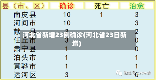 河北省新增23例确诊(河北省23日新增)