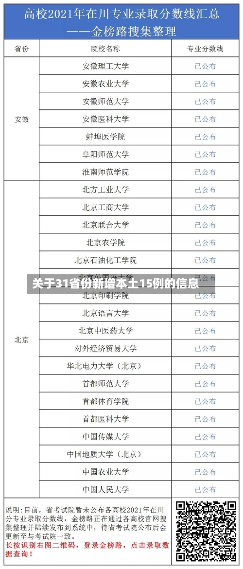 关于31省份新增本土15例的信息