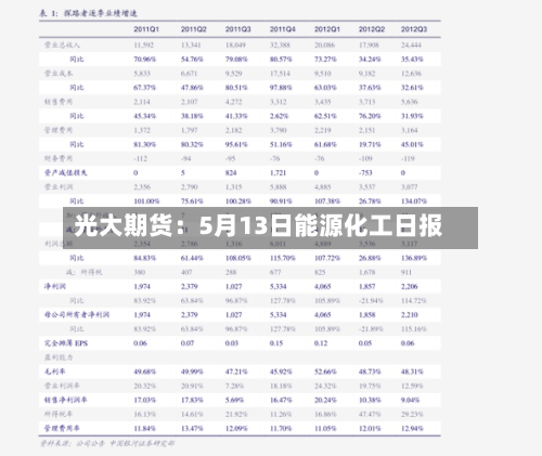 光大期货：5月13日能源化工日报
