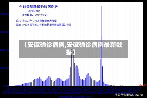 【安徽确诊病例,安徽确诊病例最新数据】