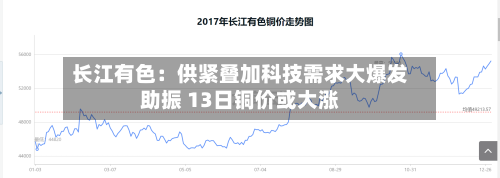 长江有色：供紧叠加科技需求大爆发助振 13日铜价或大涨