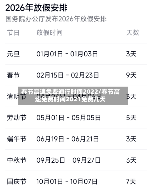 春节高速免费通行时间2022/春节高速免费时间2021免费几天