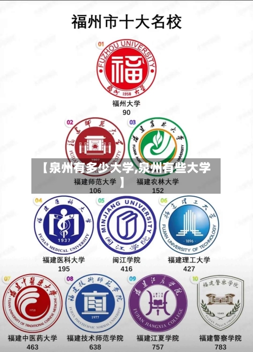 【泉州有多少大学,泉州有些大学】