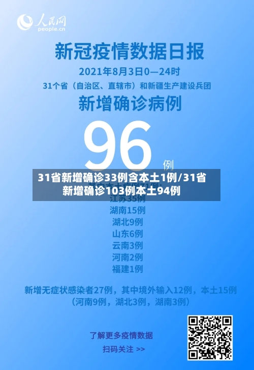 31省新增确诊33例含本土1例/31省新增确诊103例本土94例