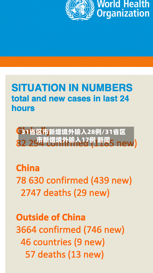31省区市新增境外输入28例/31省区市新增境外输入17例 新闻