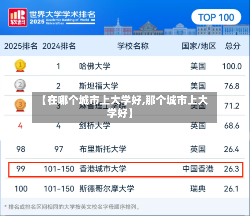 【在哪个城市上大学好,那个城市上大学好】