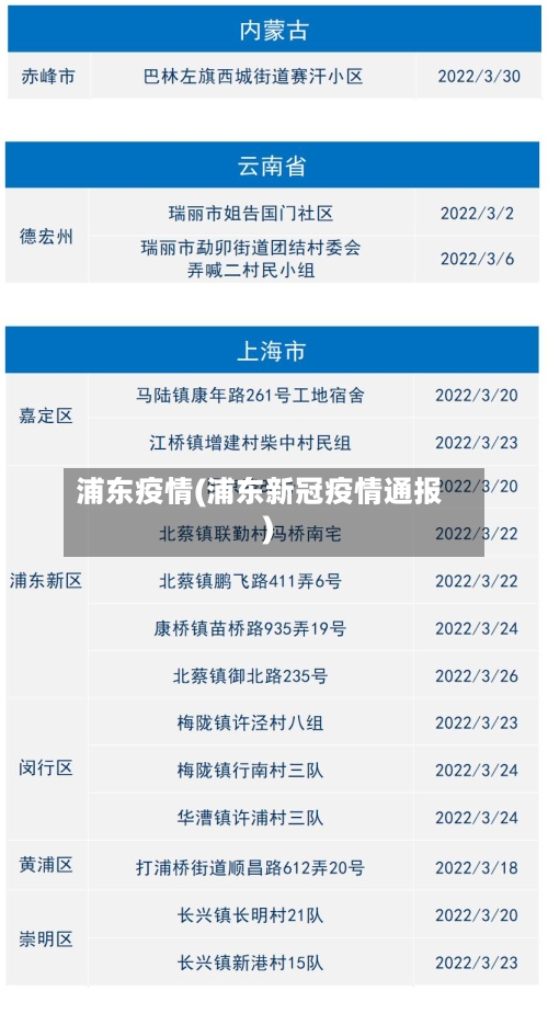 浦东疫情(浦东新冠疫情通报)
