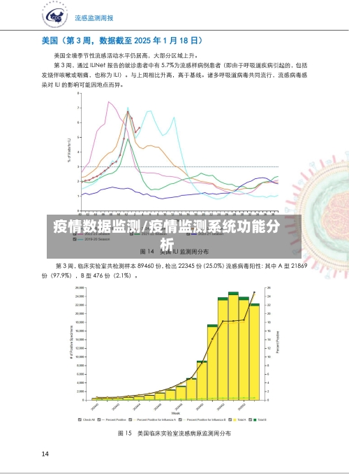 疫情数据监测/疫情监测系统功能分析