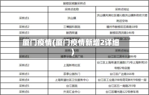 厦门疫情(厦门疫情新增2详细)