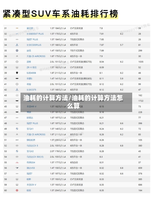 油耗的计算方法/油耗的计算方法怎么算
