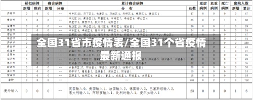 全国31省市疫情表/全国31个省疫情最新通报