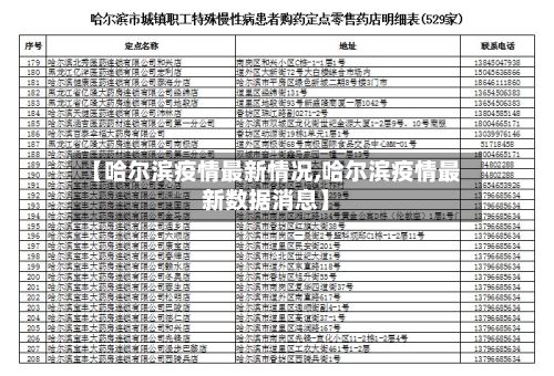 【哈尔滨疫情最新情况,哈尔滨疫情最新数据消息】