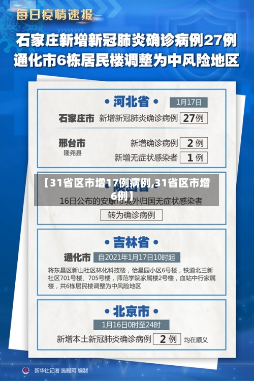 【31省区市增17例病例,31省区市增6例】