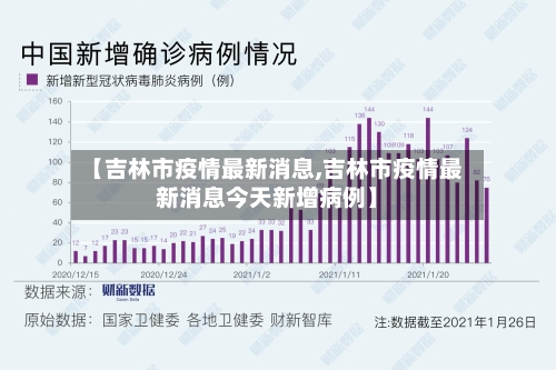 【吉林市疫情最新消息,吉林市疫情最新消息今天新增病例】