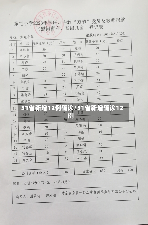31省新增12例确诊/31省新增确诊12例