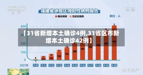 【31省新增本土确诊4例,31省区市新增本土确诊42例】
