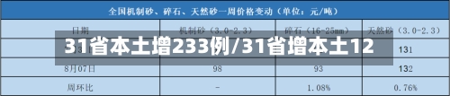 31省本土增233例/31省增本土12