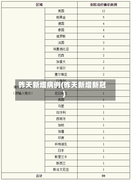 昨天新增病例(昨天新增新冠)