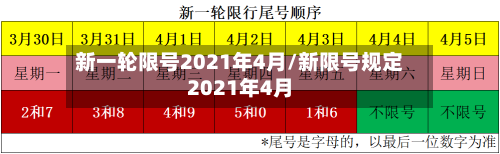 新一轮限号2021年4月/新限号规定2021年4月
