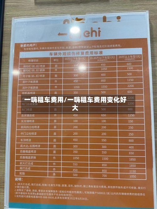 一嗨租车费用/一嗨租车费用变化好大